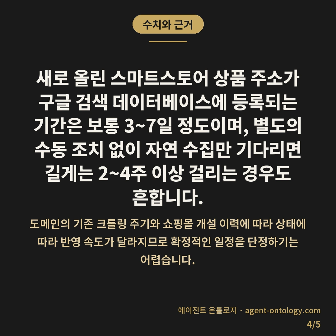 스마트스토어 상품 구글 노출 얼마나 걸리나 기준 — 수치와 근거: 새로 올린