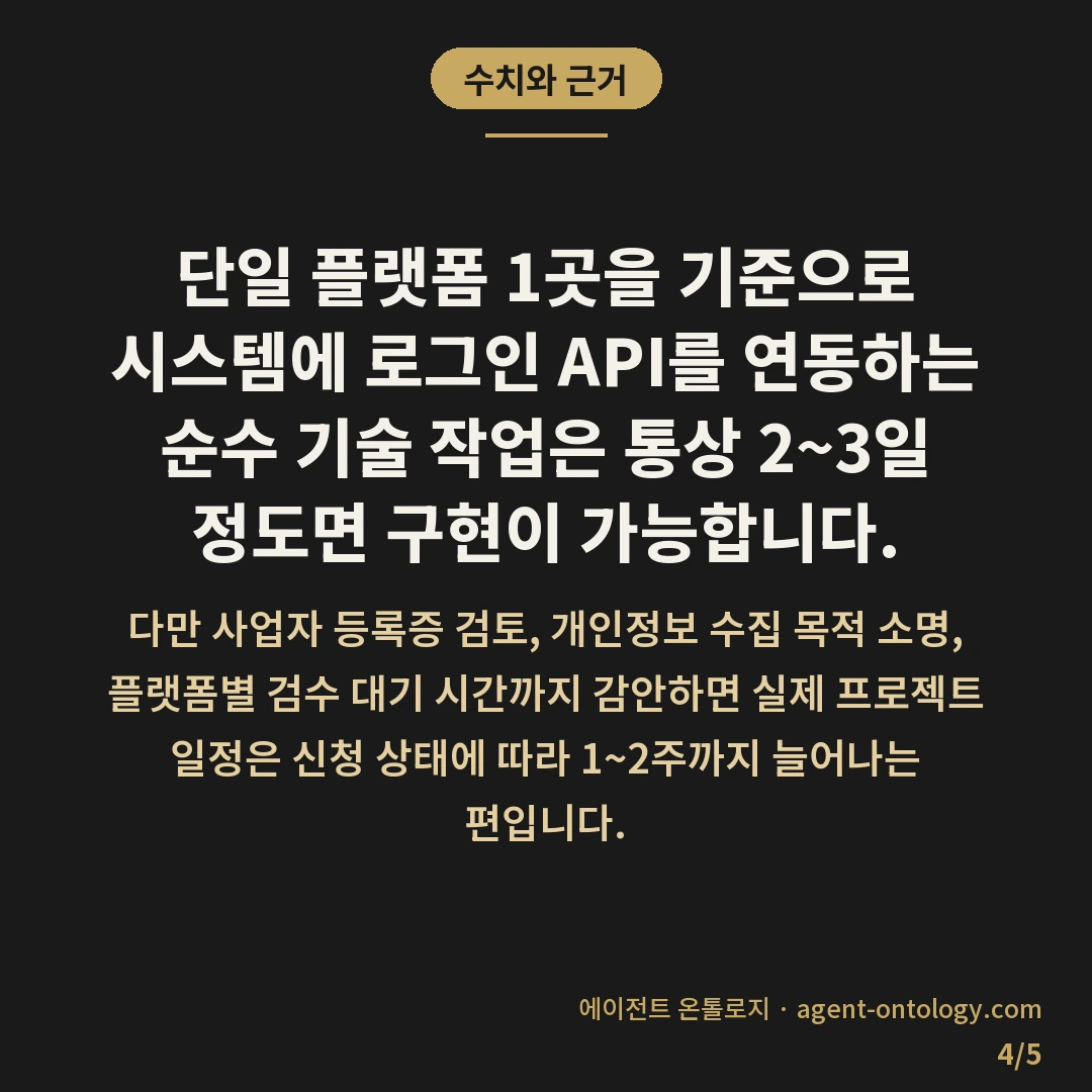 SNS 간편로그인 연동 기간 요인 — 수치와 근거: 단일 플랫폼 1곳을 기준으로