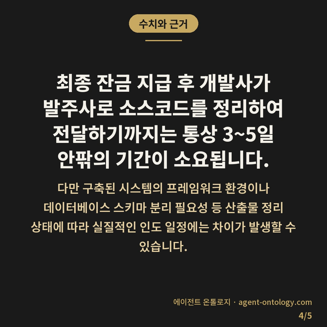 소스코드 소유권 귀속 기준 사례 — 수치와 근거: 최종 잔금 지급 후 개발사가