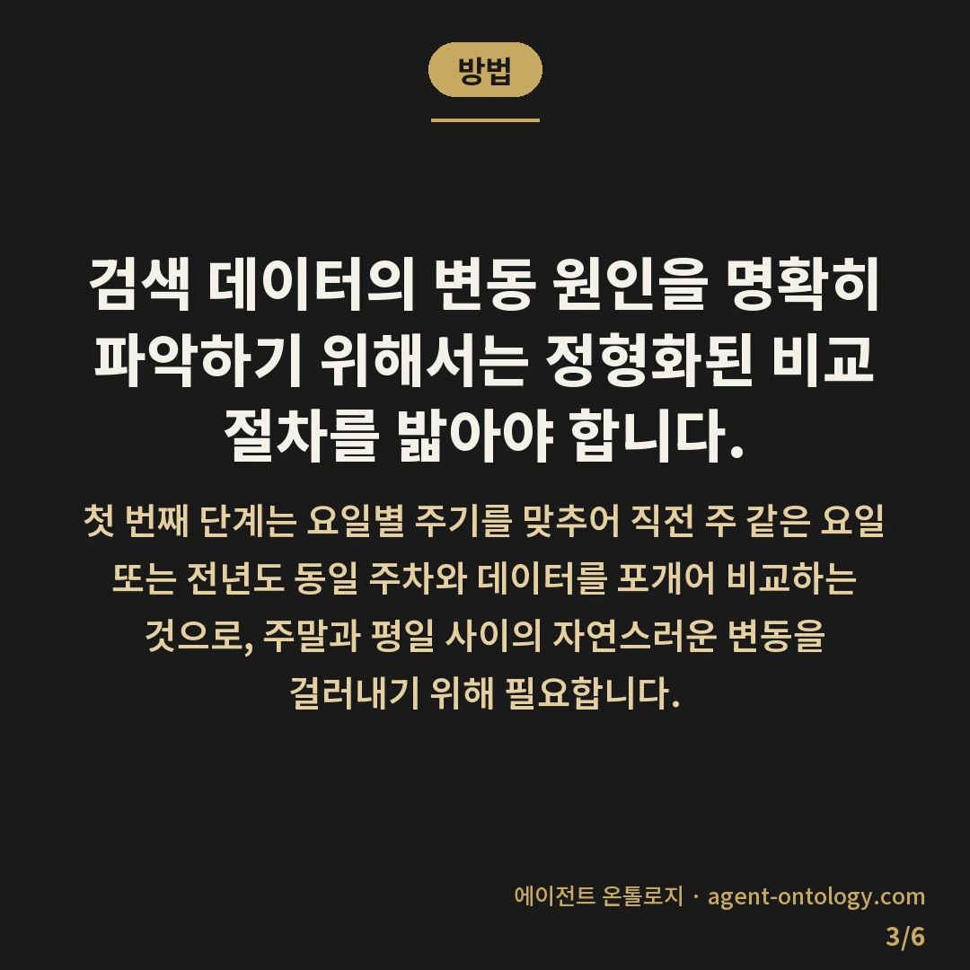 상승 하락 원인 구분하는 순서 — 방법: 검색 데이터의 변동 원인을 명확히 파악하기 위해서는 정형화된 비교 절차를 밟아야 합니다.