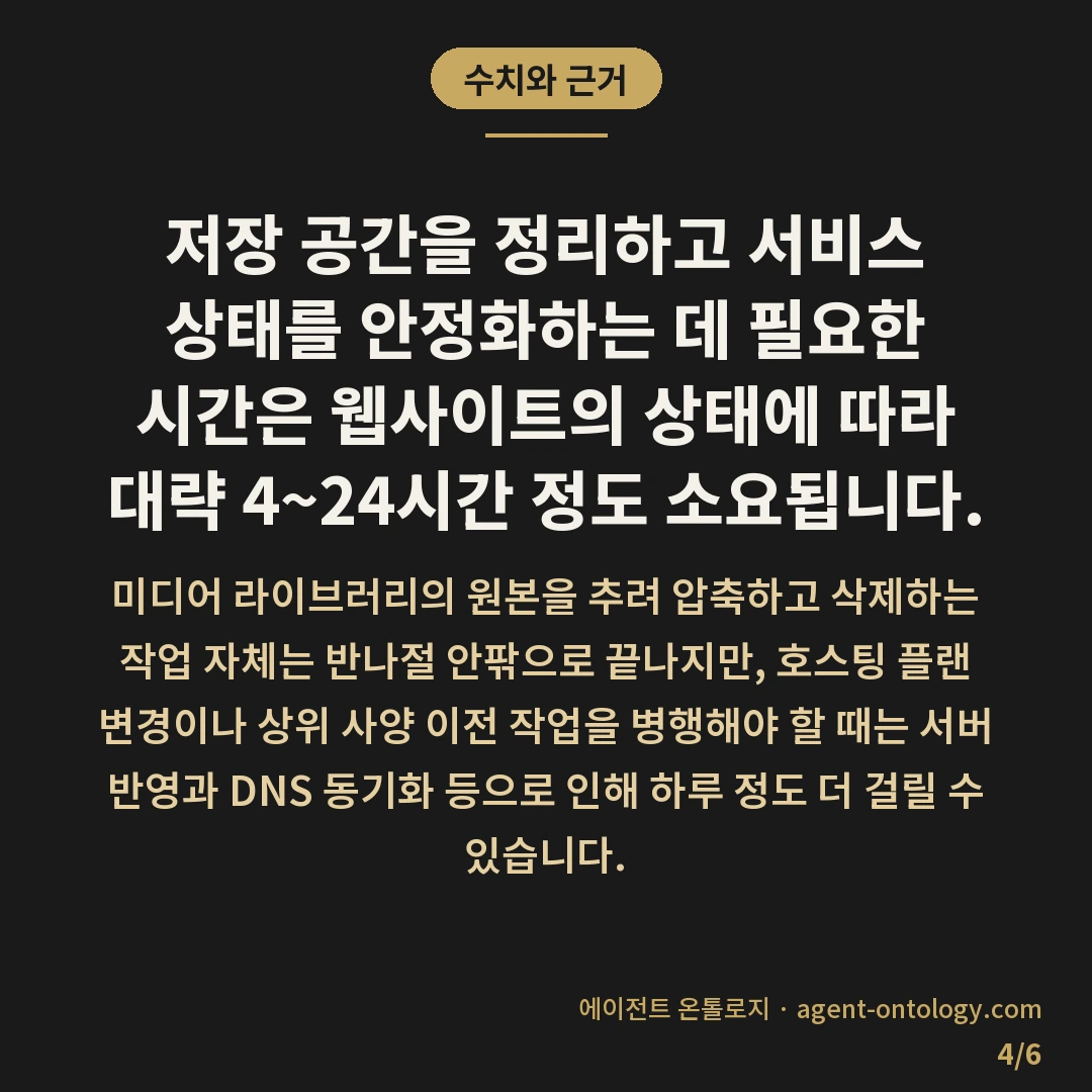 용량 초과 경고 뜨면 확인할 것 — 수치와 근거: 저장 공간을 정리하고 서비스 상태를 안정화하는 데 필요한 시간은 웹사이트의 상태에 따라 대략 4~24시간 정도 소요됩니다.