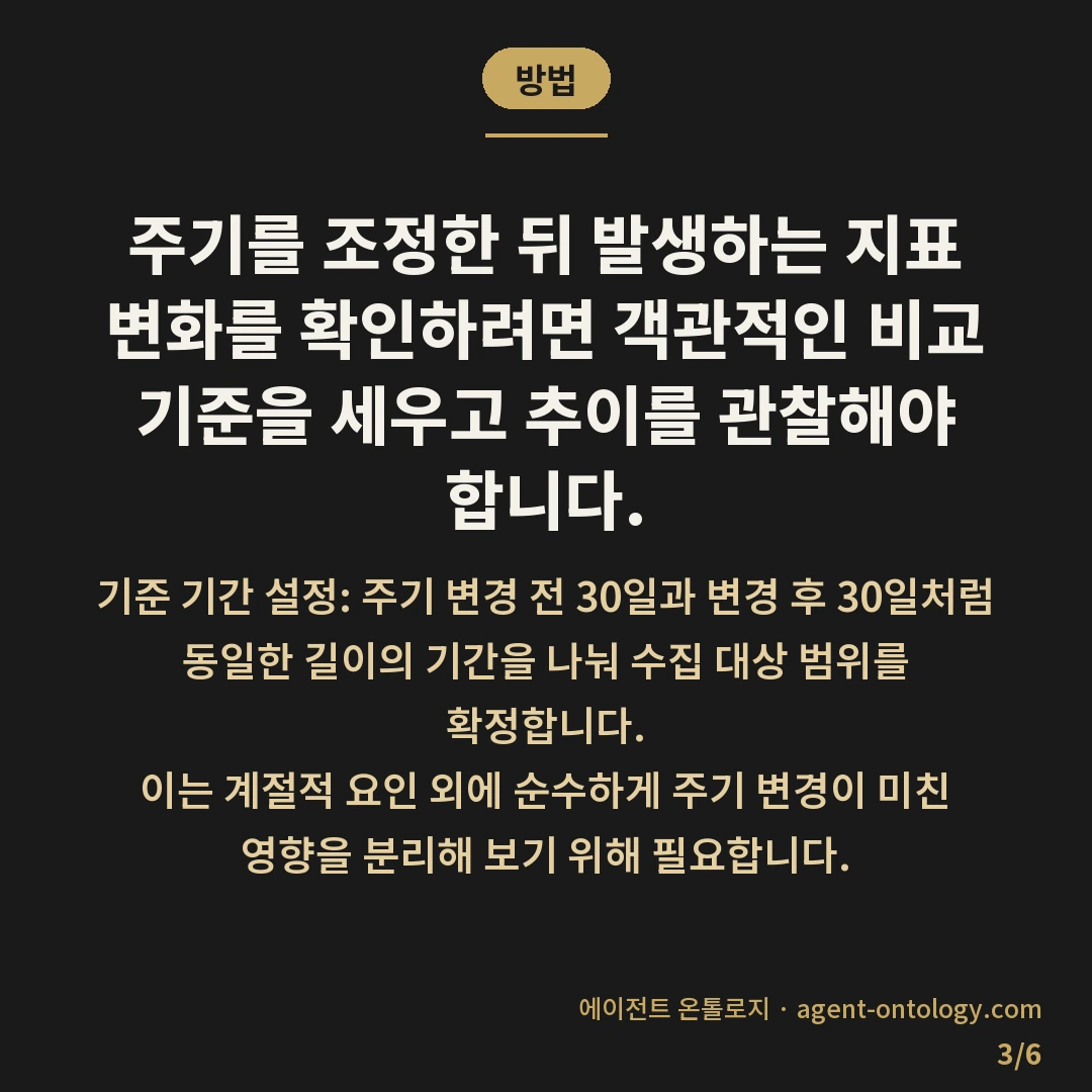 발행 주기 갑자기 바꾸면 생기는 일 — 방법: 주기를 조정한 뒤 발생하는 지표 변화를 확인하려면 객관적인 비교 기준을 세우고 추이를 관찰해야 합니다.