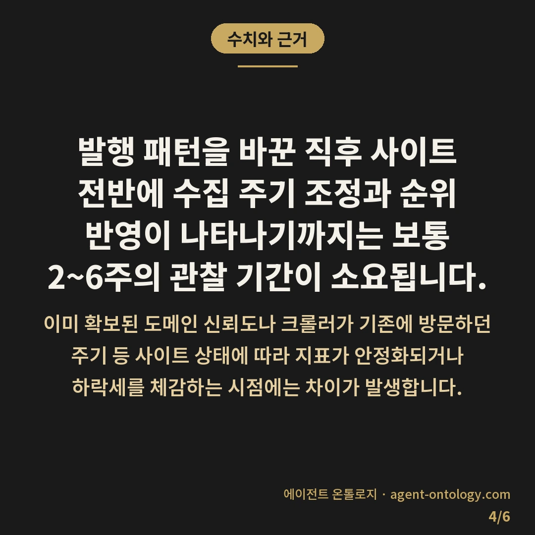 발행 주기 갑자기 바꾸면 생기는 일 — 수치와 근거: 발행 패턴을 바꾼 직후 사이트 전반에 수집 주기 조정과 순위 반영이 나타나기까지는 보통 2~6주의 관찰 기간이 소요됩니다.