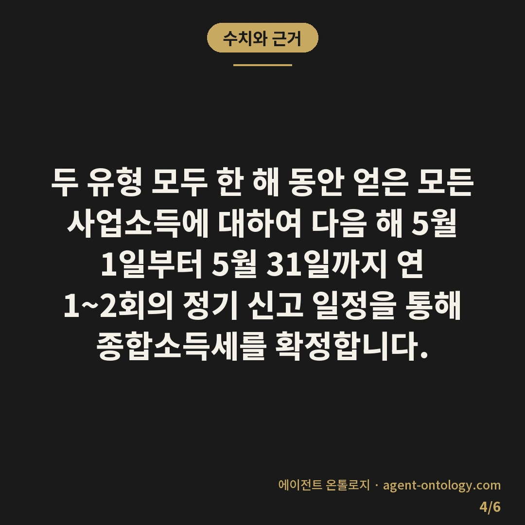 프리랜서 사업자 세금 차이 — 수치와 근거: 두 유형 모두 한 해 동안 얻은 모든 사업소득에 대하여 다음 해 5월 1일부터 5월 31일까지 연 1~2회의 정기 신고 일정을 통해 종합소득세를 확정합니다.