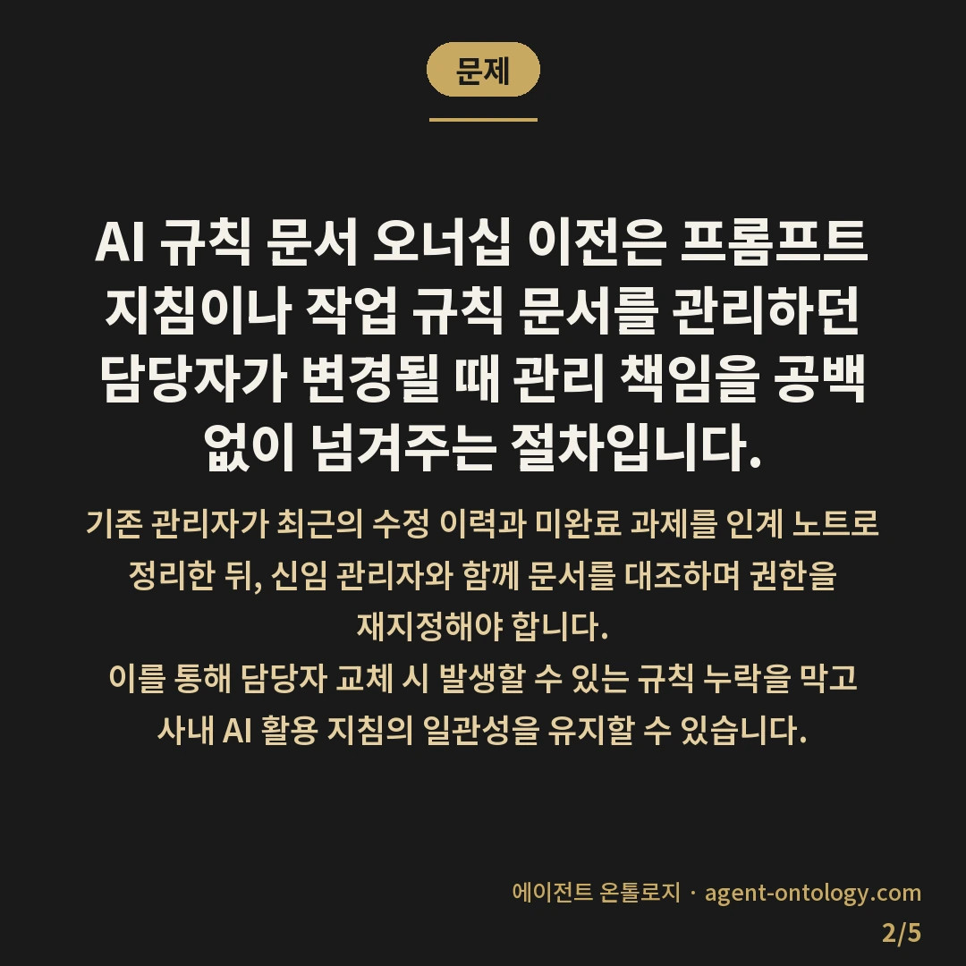 AI 규칙 문서 오너십 이전 방법 절차 — 문제: AI 규칙 문서 오너십 이전은