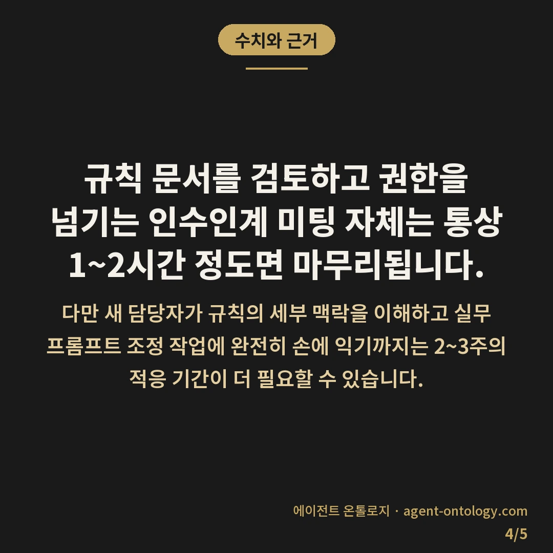 AI 규칙 문서 오너십 이전 방법 절차 — 수치와 근거: 규칙 문서를 검토하고
