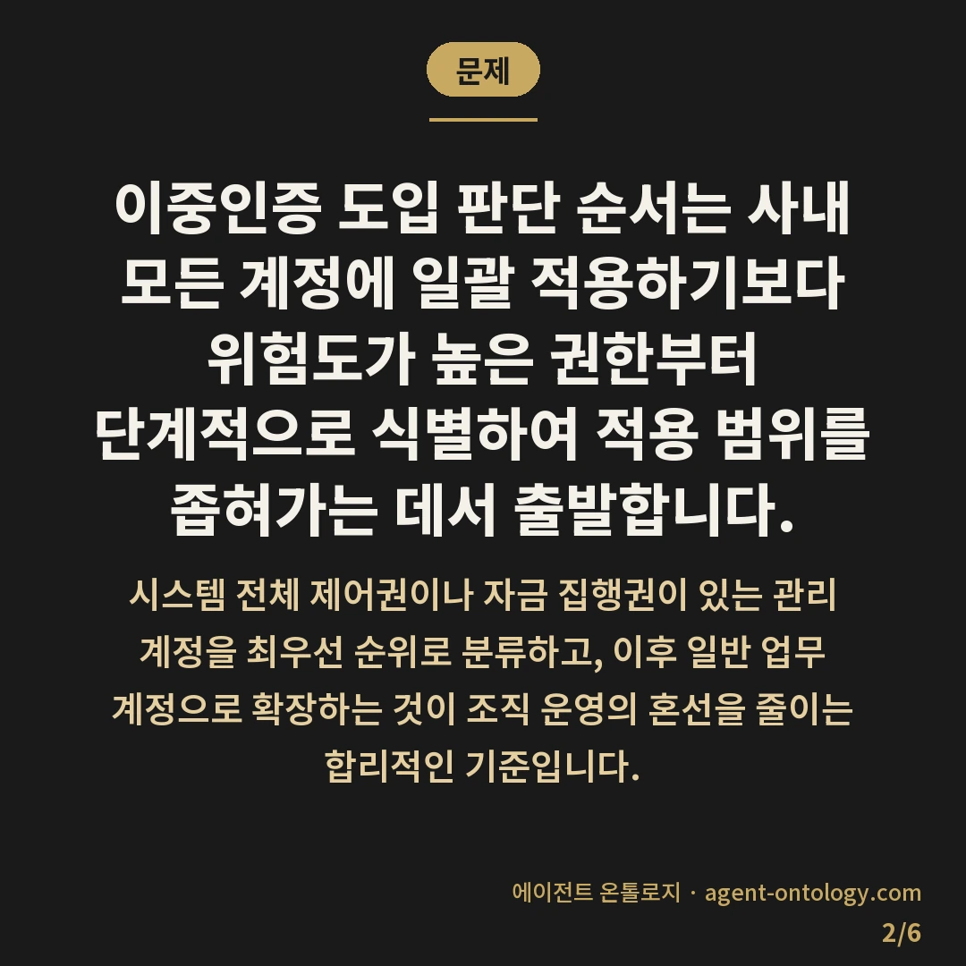 이중인증 도입 판단 순서 — 문제: 이중인증 도입 판단 순서는 사내 모든 계정에 일괄 적용하기보다 위험도가 높은 권한부터 단계적으로 식별하여 적용 범위를 좁혀가는 데서 출발합니다.