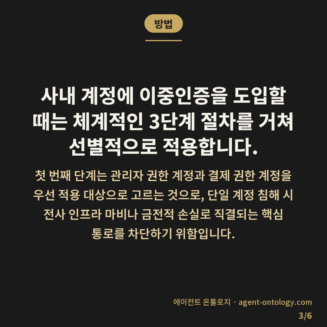 이중인증 도입 판단 순서 — 방법: 사내 계정에 이중인증을 도입할 때는 체계적인 3단계 절차를 거쳐 선별적으로 적용합니다.