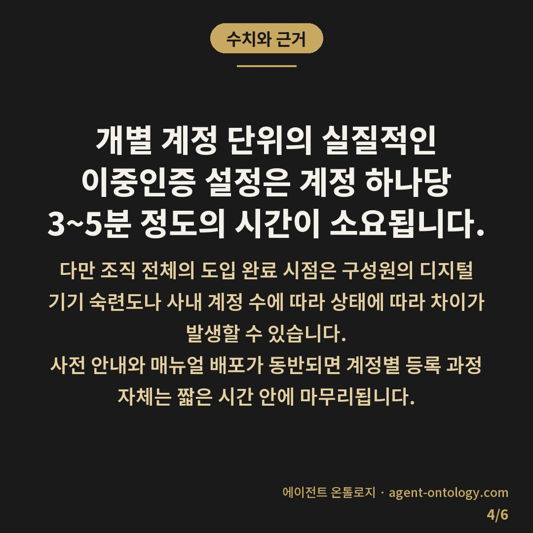 이중인증 도입 판단 순서 — 수치와 근거: 개별 계정 단위의 실질적인 이중인증 설정은 계정 하나당 3~5분 정도의 시간이 소요됩니다.