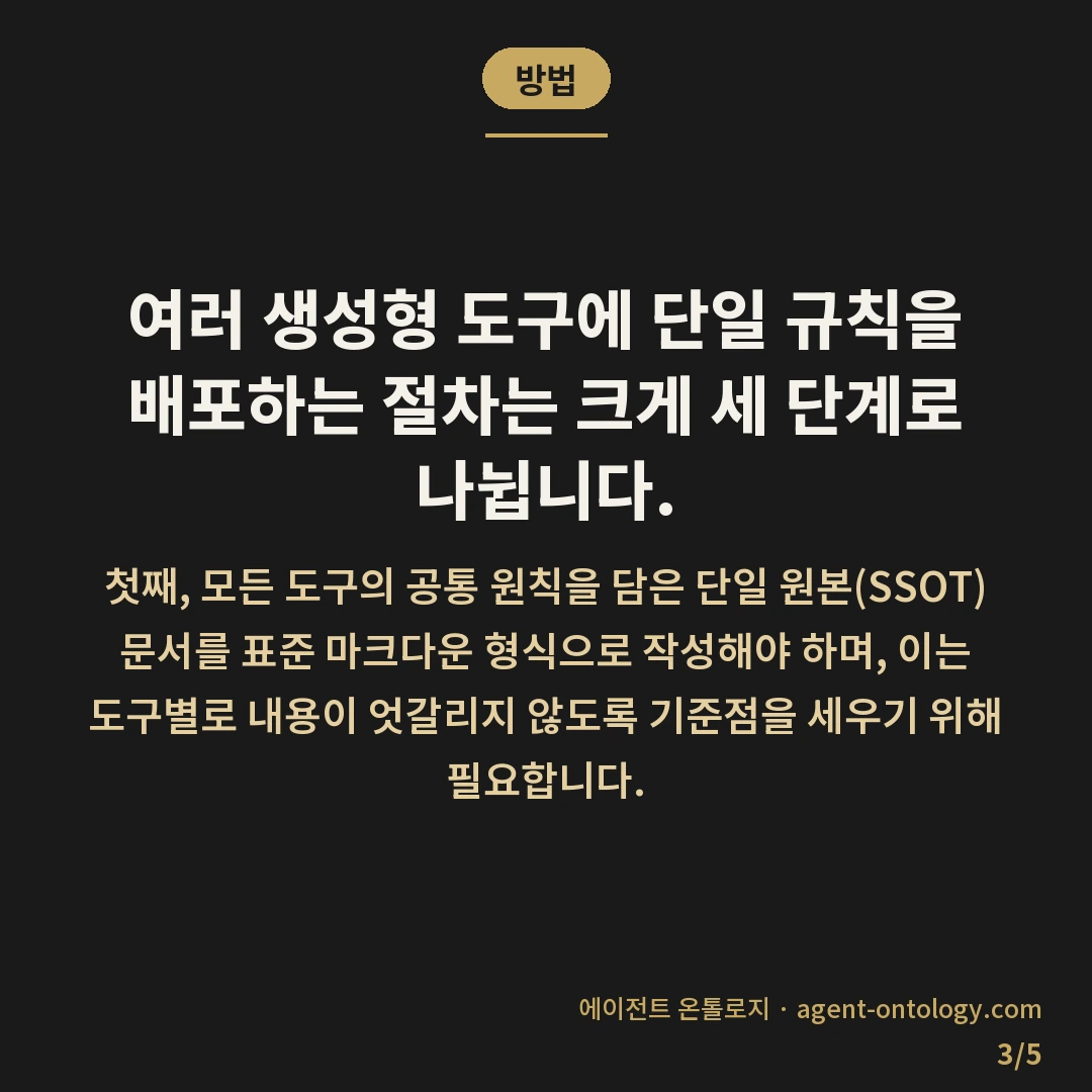 여러 AI 도구 규칙 통일 방법 정리 — 방법: 여러 생성형 도구에 단일 규칙을 배포하는 절차는 크게 세 단계로 나뉩니다.