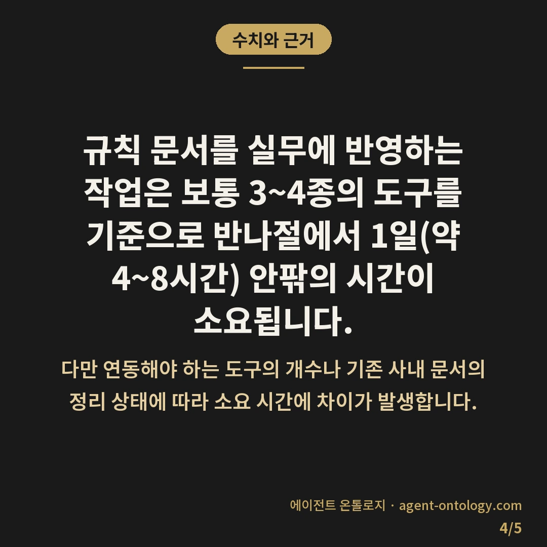여러 AI 도구 규칙 통일 방법 정리 — 수치와 근거: 규칙 문서를 실무에 반영하는 작업은 보통 3~4종의 도구를 기준으로 반나절에서 1일(약 4~8시간) 안팎의 시간이 소요됩니다.