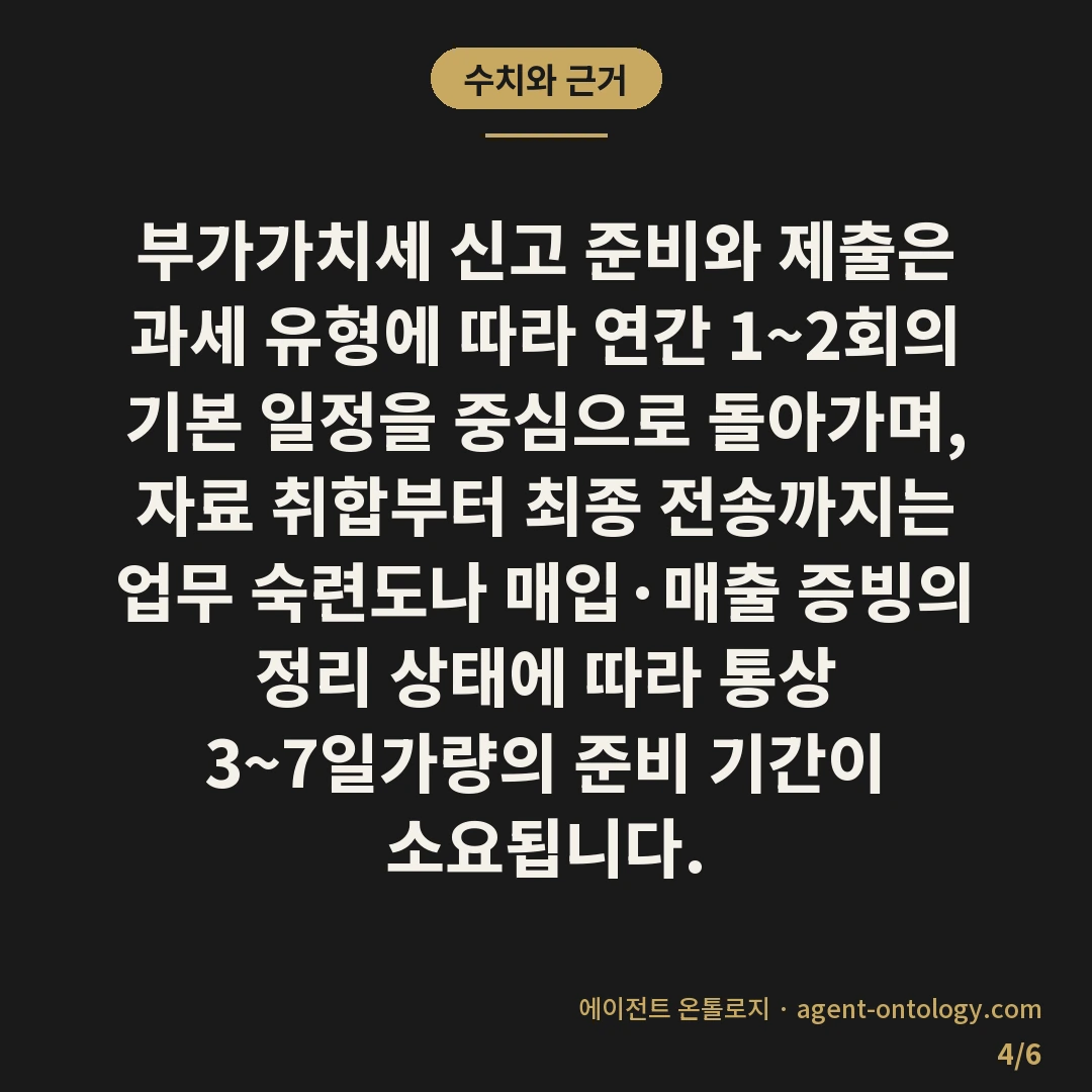 부가세 신고 주기 확인하는 해결법 — 수치와 근거: 부가가치세 신고 준비와 제출은 과세 유형에 따라 연간 1~2회의 기본 일정을 중심으로 돌아가며, 자료 취합부터 최종 전송까지는 업무 숙련도나 매입·매출 증빙의 정리 상태에 따라 통상 3~7일가량의 준비 기간이 소요됩니다.