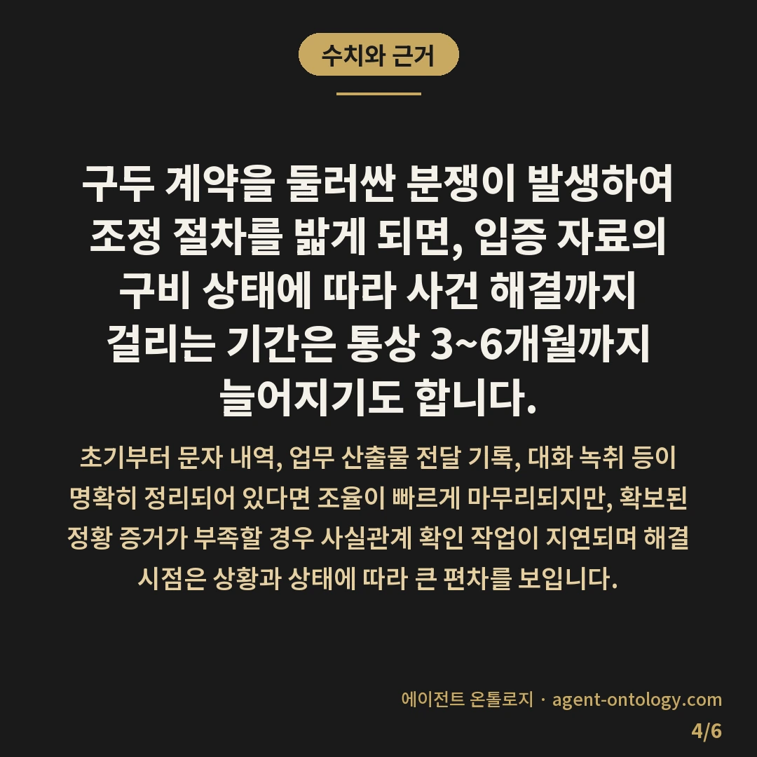 계약서 없는 구두 계약 주의사항과 입증 자료 — 수치와 근거: 구두 계약을