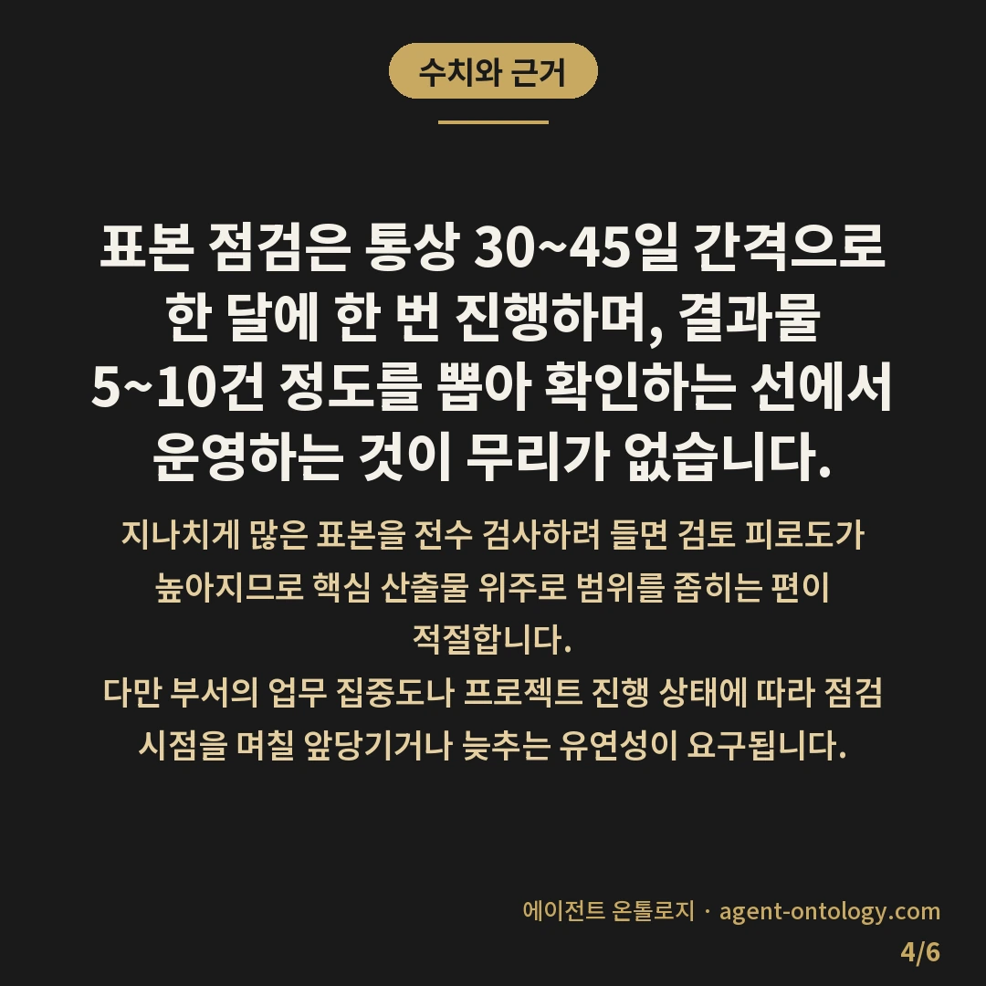 AI 규칙 문서 실효성 확인 방법 요건 — 수치와 근거: 표본 점검은 통상