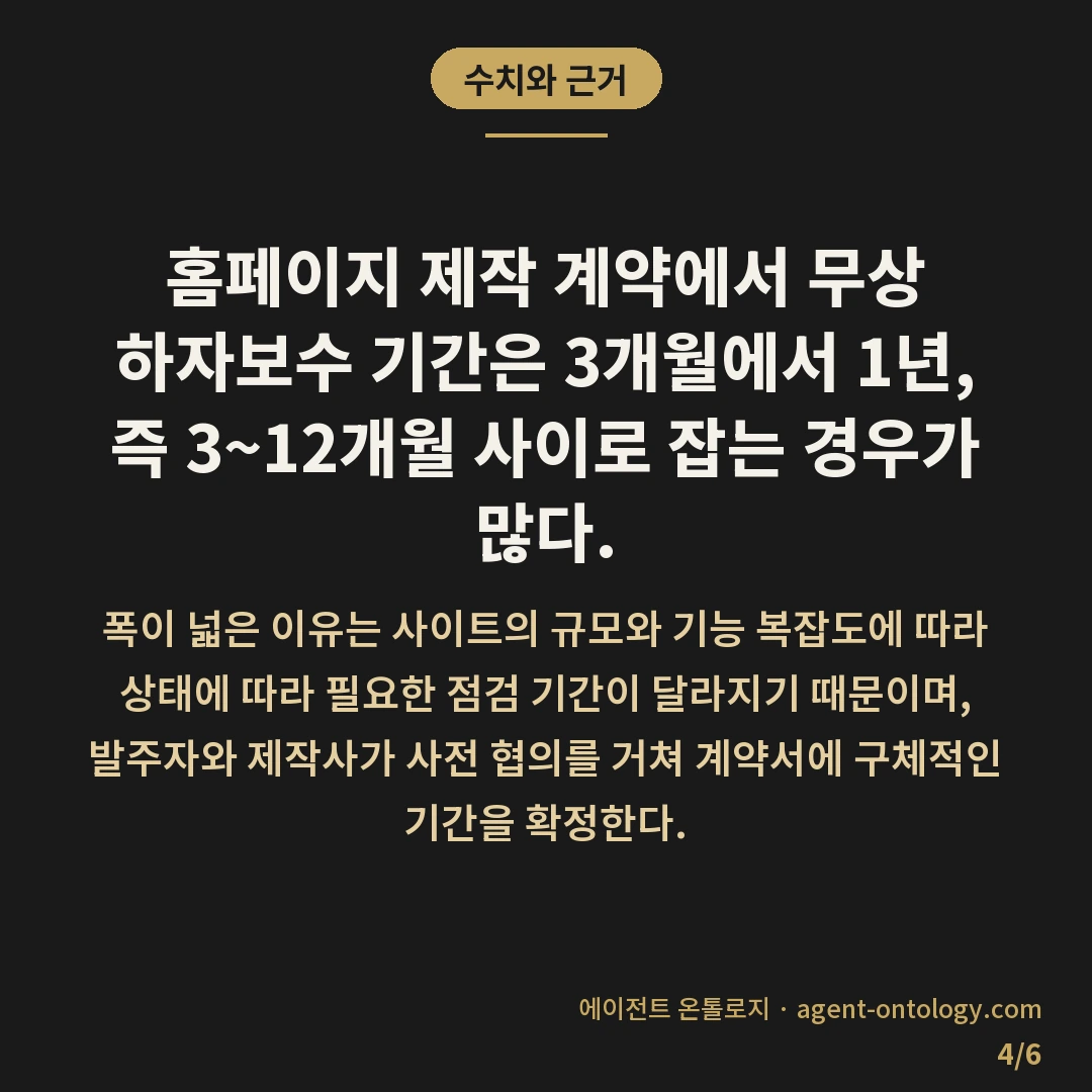 하자보수 무상 기간 기준 정리 — 수치와 근거: 홈페이지 제작 계약에서 무상