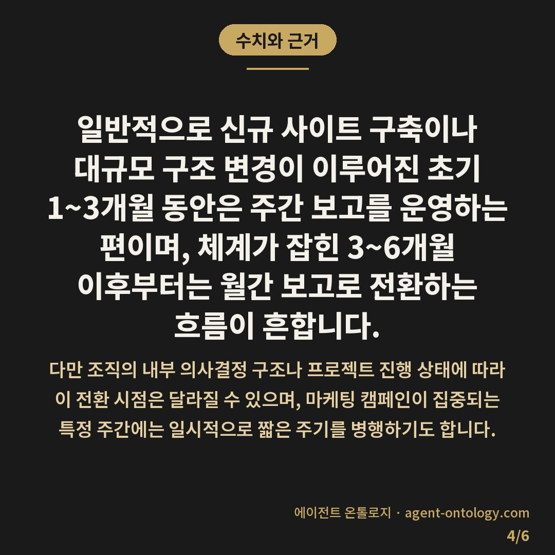 주간 월간 보고 주기 정하는 체크리스트 — 수치와 근거: 일반적으로 신규 사이트 구축이나 대규모 구조 변경이 이루어진 초기 1~3개월 동안은 주간 보고를 운영하는 편이며, 체계가 잡힌 3~6개월 이후부터는 월간 보고로 전환하는 흐름이 흔합니다.