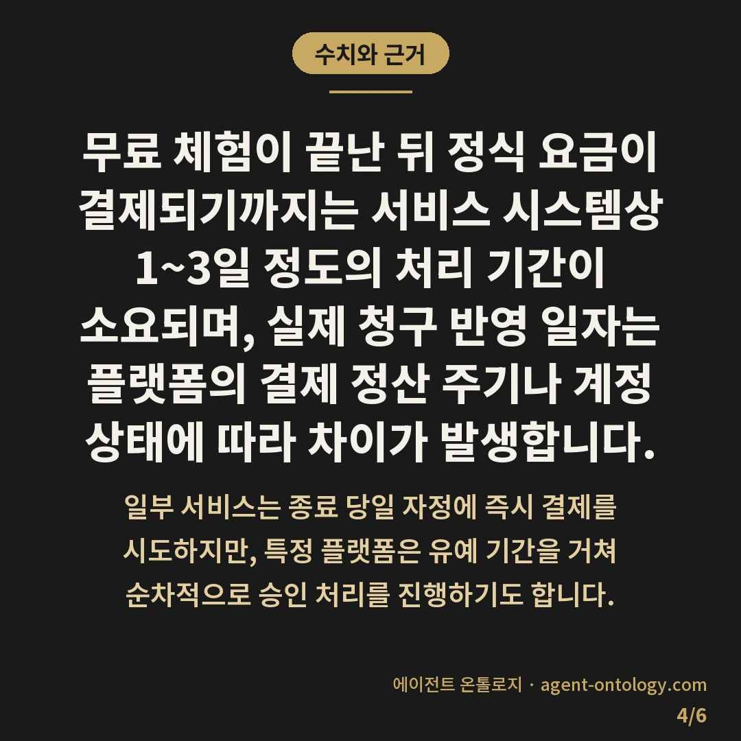 무료 체험 끝나면 생기는 일 — 수치와 근거: 무료 체험이 끝난 뒤 정식 요금이