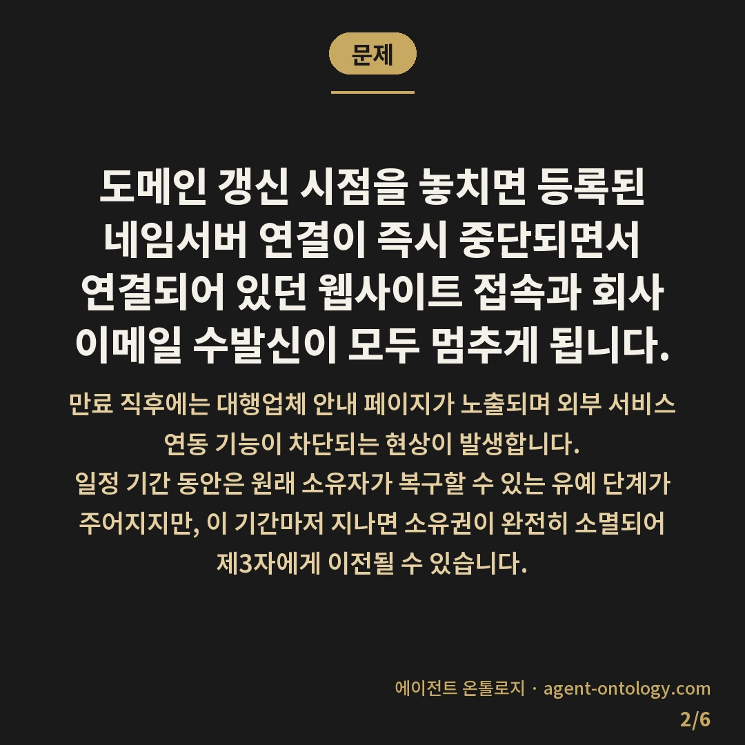 도메인 갱신 놓치면 생기는 일 — 문제: 도메인 갱신 시점을 놓치면 등록된