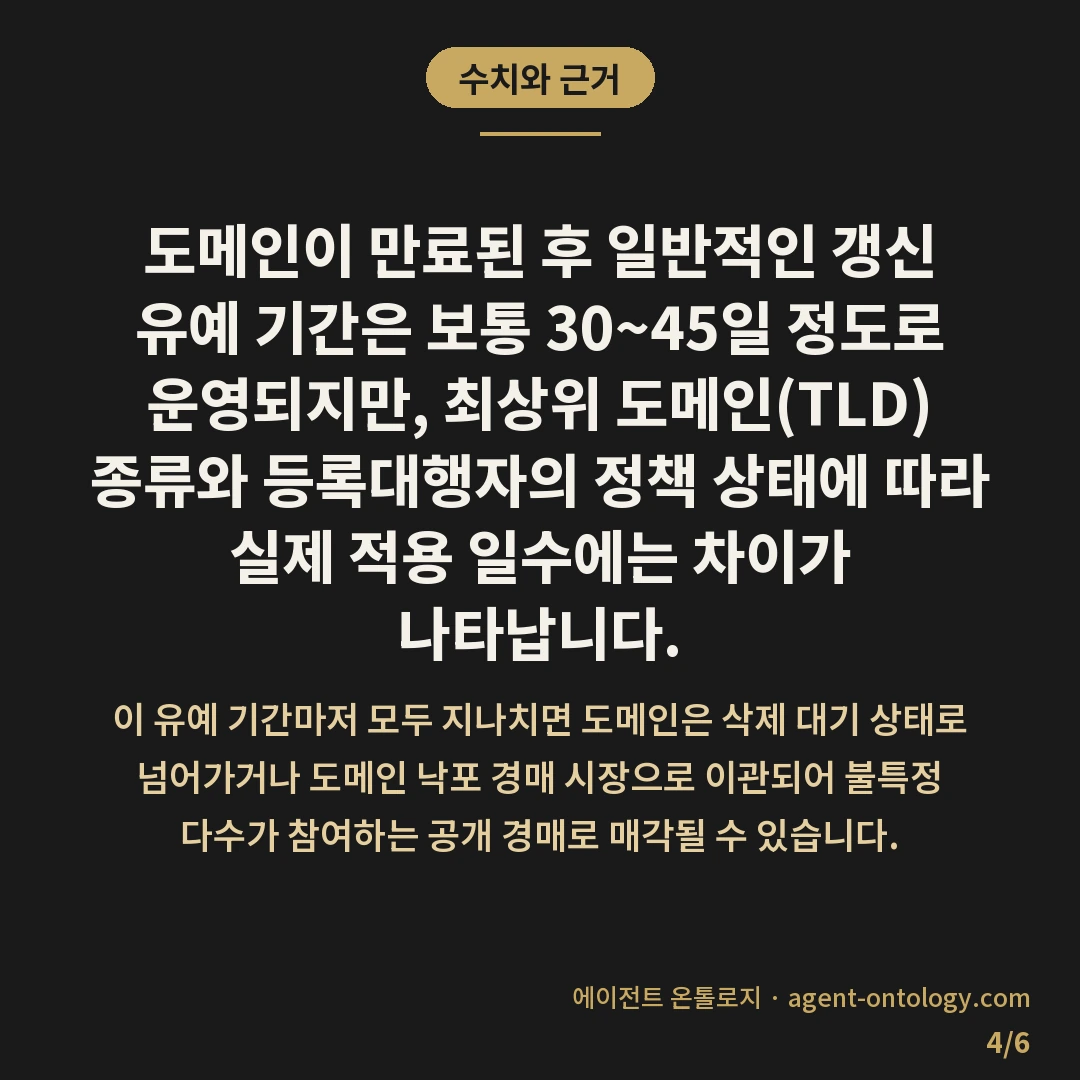 도메인 갱신 놓치면 생기는 일 — 수치와 근거: 도메인이 만료된 후 일반적인
