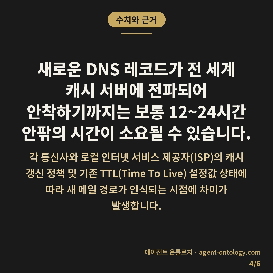호스팅사 바꿀 때 이메일 끊기는 이유 — 수치와 근거: 새로운 DNS 레코드가