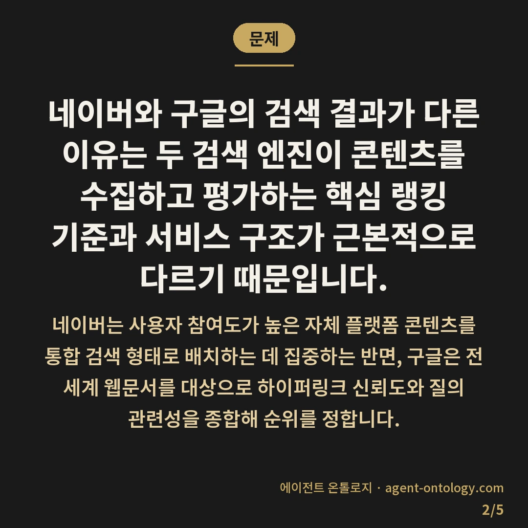 네이버 구글 검색 결과 다른 이유 해설 — 문제: 네이버와 구글의 검색 결과가
