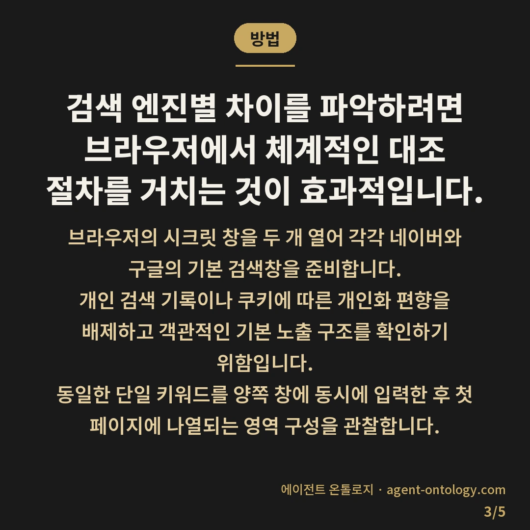 네이버 구글 검색 결과 다른 이유 해설 — 방법: 검색 엔진별 차이를 파악하려면