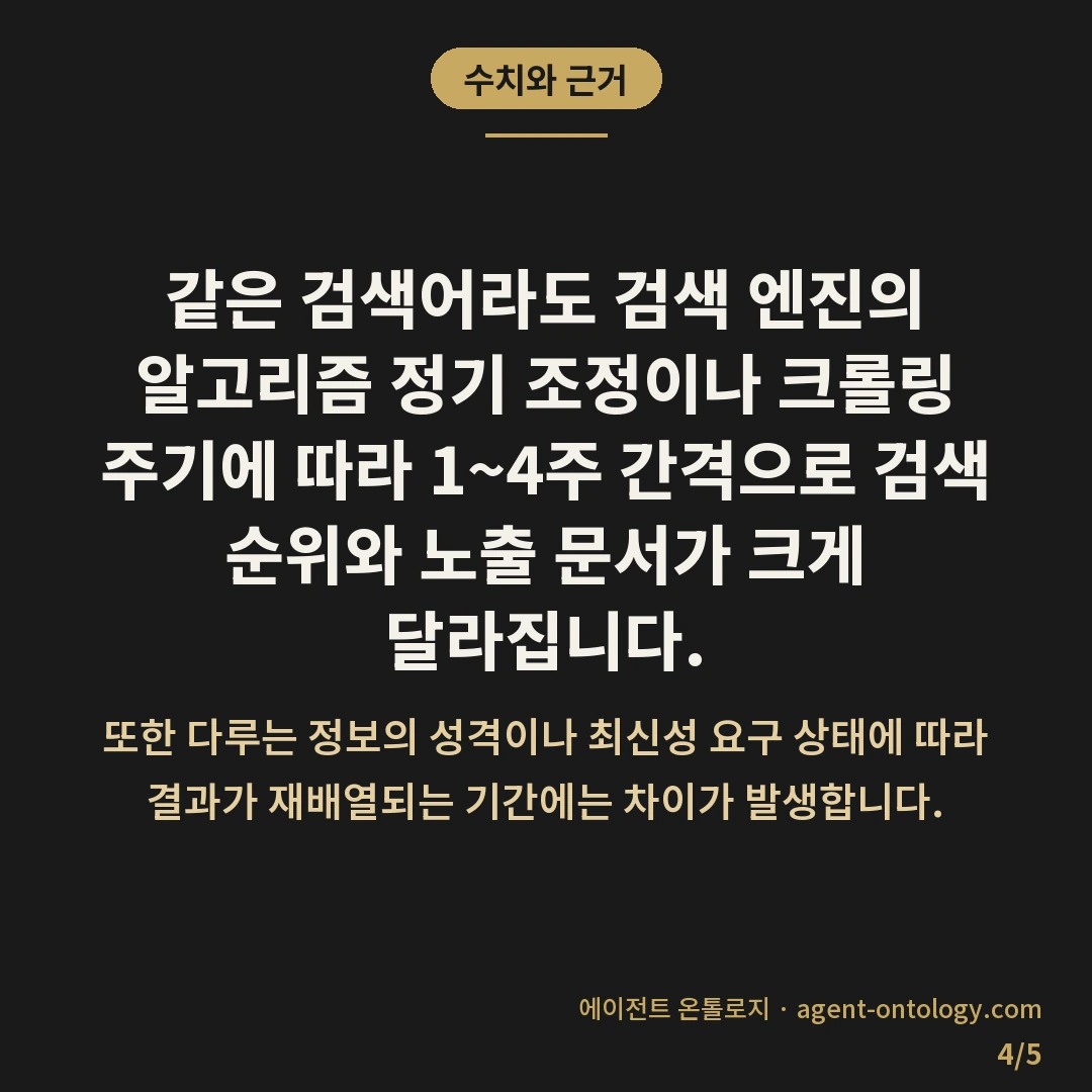 네이버 구글 검색 결과 다른 이유 해설 — 수치와 근거: 같은 검색어라도 검색