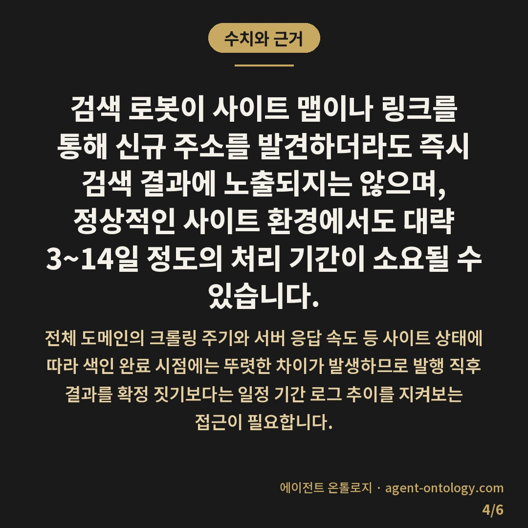 신규 페이지 색인 안 되는 이유 — 수치와 근거: 검색 로봇이 사이트 맵이나 링크를 통해 신규 주소를 발견하더라도 즉시 검색 결과에 노출되지는 않으며, 정상적인 사이트 환경에서도 대략 3~14일 정도의 처리 기간이 소요될 수 있습니다.