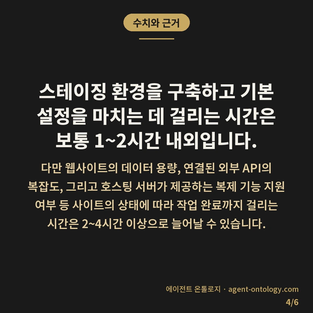 스테이징 사이트 왜 필요한가 — 수치와 근거: 스테이징 환경을 구축하고 기본 설정을 마치는 데 걸리는 시간은 보통 1~2시간 내외입니다.