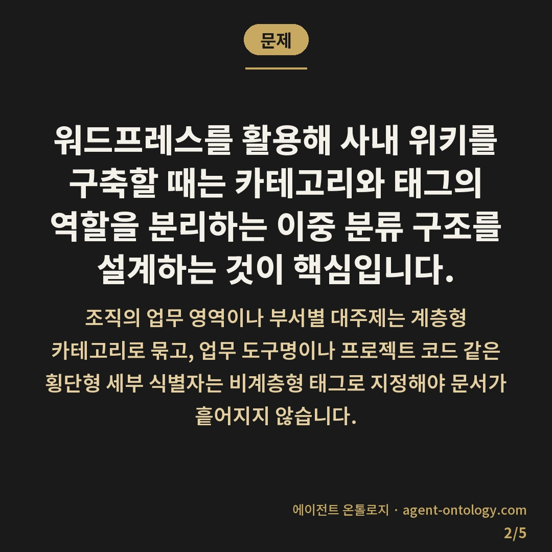 워드프레스 사내 위키 분류 방법 구조 — 문제: 워드프레스를 활용해 사내 위키를