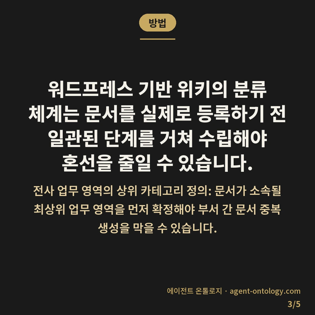 워드프레스 사내 위키 분류 방법 구조 — 방법: 워드프레스 기반 위키의 분류
