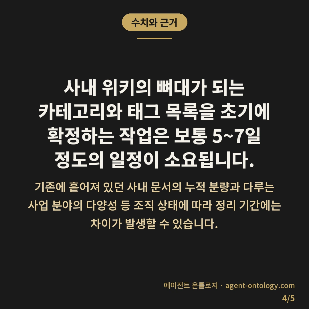 워드프레스 사내 위키 분류 방법 구조 — 수치와 근거: 사내 위키의 뼈대가 되는