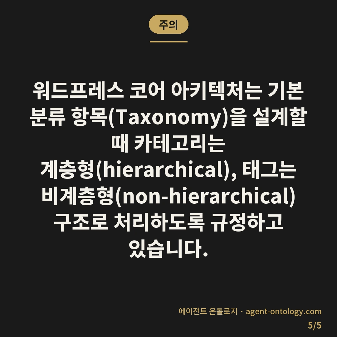 워드프레스 사내 위키 분류 방법 구조 — 주의: 워드프레스 코어 아키텍처는 기본