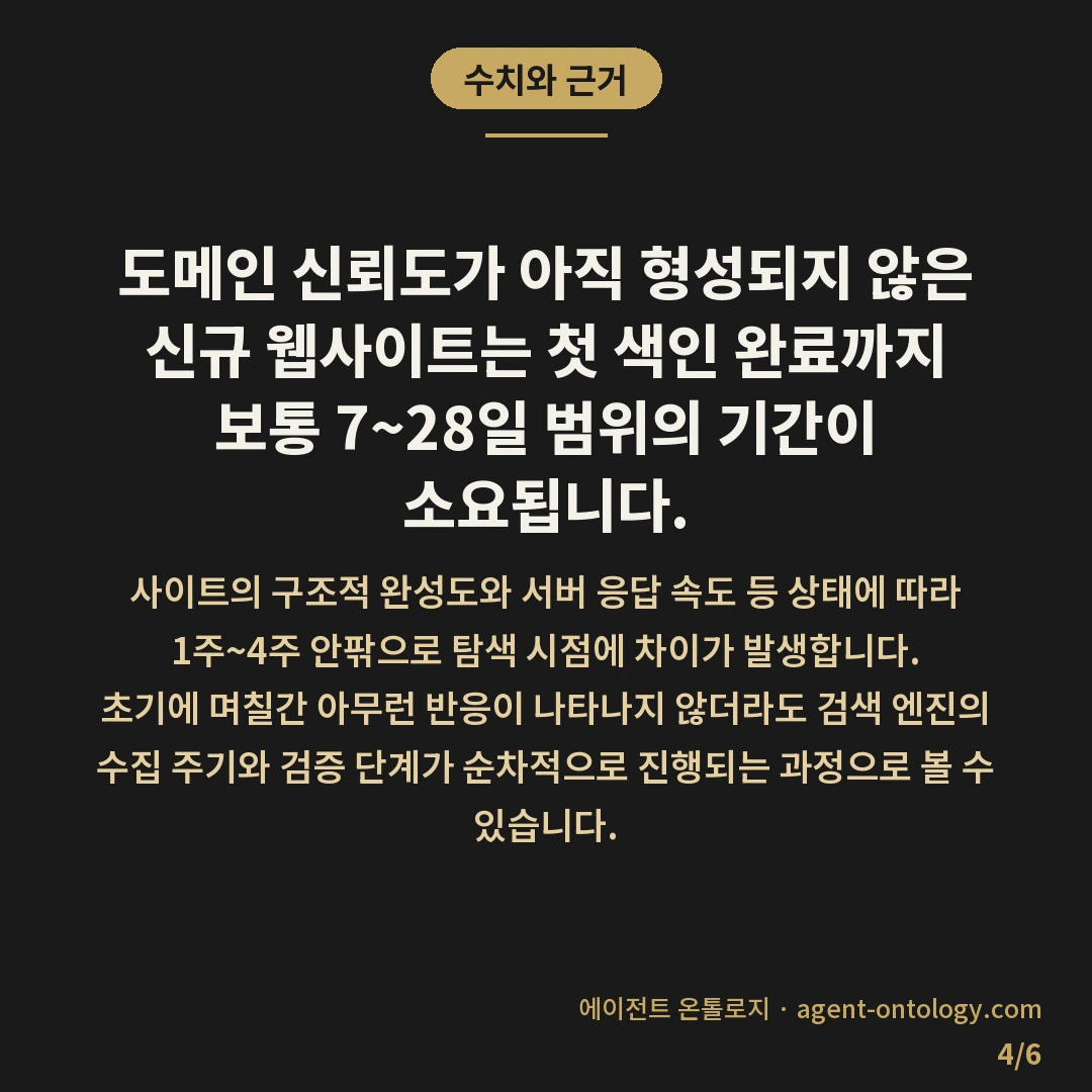 워드프레스 사이트 구글 색인 며칠 걸리나 기록 — 수치와 근거: 도메인 신뢰도가