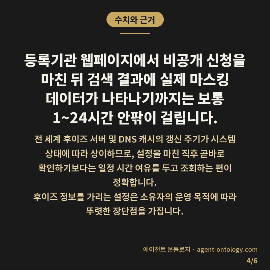 후이즈 정보 비공개 신청하는 방법 — 수치와 근거: 등록기관 웹페이지에서 비공개 신청을 마친 뒤 검색 결과에 실제 마스킹 데이터가 나타나기까지는 보통 1~24시간 안팎이 걸립니다.