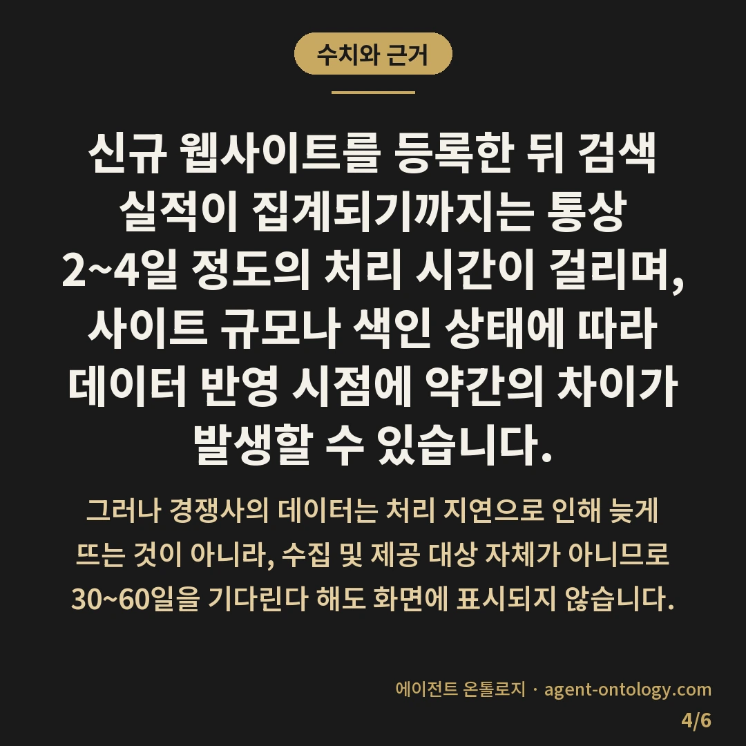 경쟁사 검색 데이터 왜 안 나오나 확인 — 수치와 근거: 신규 웹사이트를 등록한 뒤 검색 실적이 집계되기까지는 통상 2~4일 정도의 처리 시간이 걸리며, 사이트 규모나 색인 상태에 따라 데이터 반영 시점에 약간의 차이가 발생할 수 있습니다.